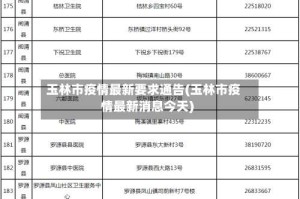 玉林市疫情最新要求通告(玉林市疫情最新消息今天)