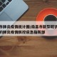 南昌市肺炎疫情统计图/南昌市新型冠状病毒感染的肺炎疫情防控应急指挥部