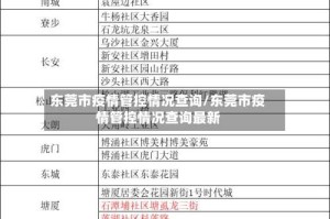 东莞市疫情管控情况查询/东莞市疫情管控情况查询最新