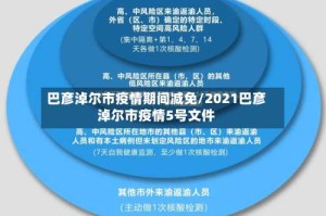 巴彦淖尔市疫情期间减免/2021巴彦淖尔市疫情5号文件