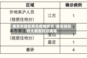 南京市现在有无疫情病例/南京现在有无新型冠状病毒