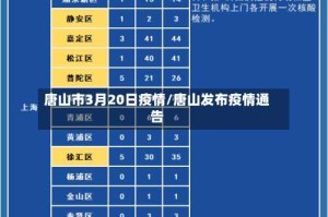 唐山市3月20日疫情/唐山发布疫情通告