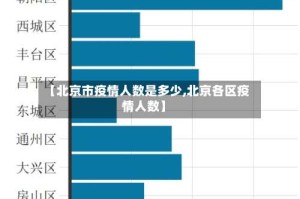 【北京市疫情人数是多少,北京各区疫情人数】