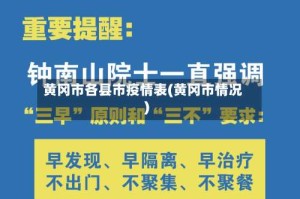 黄冈市各县市疫情表(黄冈市情况)