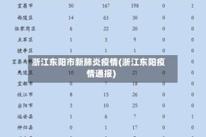 浙江东阳市新肺炎疫情(浙江东阳疫情通报)