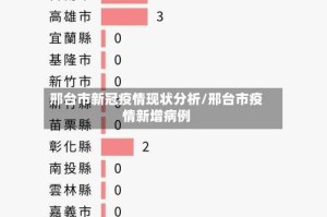 邢台市新冠疫情现状分析/邢台市疫情新增病例