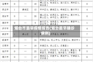 烟台市最早疫情报告(烟台最早确诊病例)