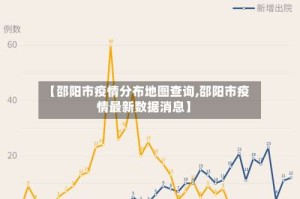 【邵阳市疫情分布地图查询,邵阳市疫情最新数据消息】