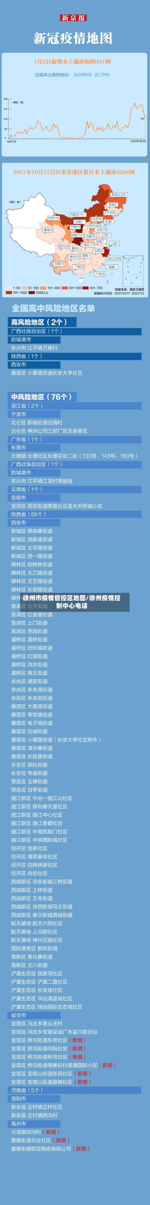 徐州市疫情管控区地图/徐州疫情控制中心电话-第2张图片