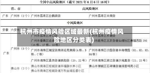 杭州市疫情风险区域最新(杭州疫情风险地区分类表)-第1张图片