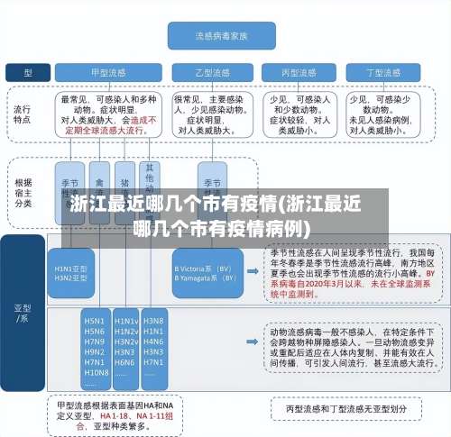 浙江最近哪几个市有疫情(浙江最近哪几个市有疫情病例)-第2张图片