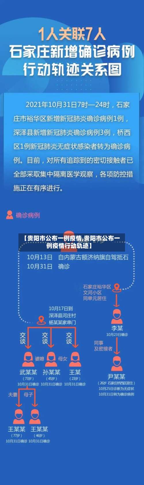 【贵阳市公布一例疫情,贵阳市公布一例疫情行动轨迹】-第1张图片