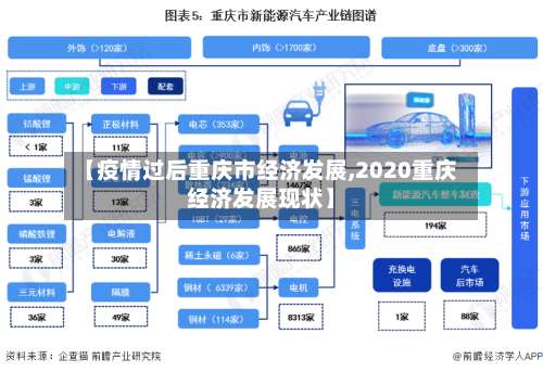 【疫情过后重庆市经济发展,2020重庆经济发展现状】-第1张图片