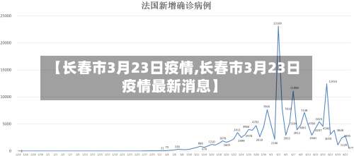 【长春市3月23日疫情,长春市3月23日疫情最新消息】-第1张图片
