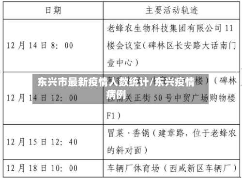 东兴市最新疫情人数统计/东兴疫情病例-第2张图片