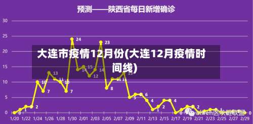 大连市疫情12月份(大连12月疫情时间线)-第3张图片