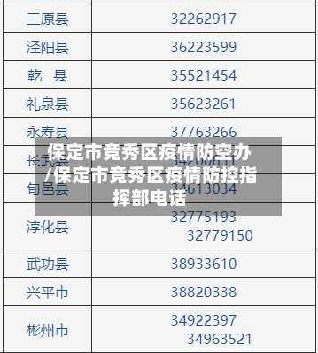保定市竞秀区疫情防空办/保定市竞秀区疫情防控指挥部电话-第1张图片