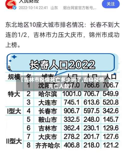 【吉林市疫情死亡多少例了,吉林疫情死亡人数】-第2张图片