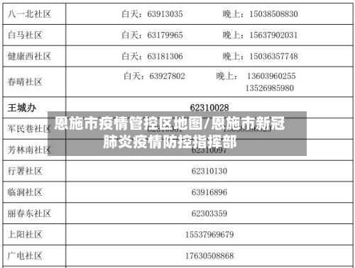 恩施市疫情管控区地图/恩施市新冠肺炎疫情防控指挥部-第2张图片