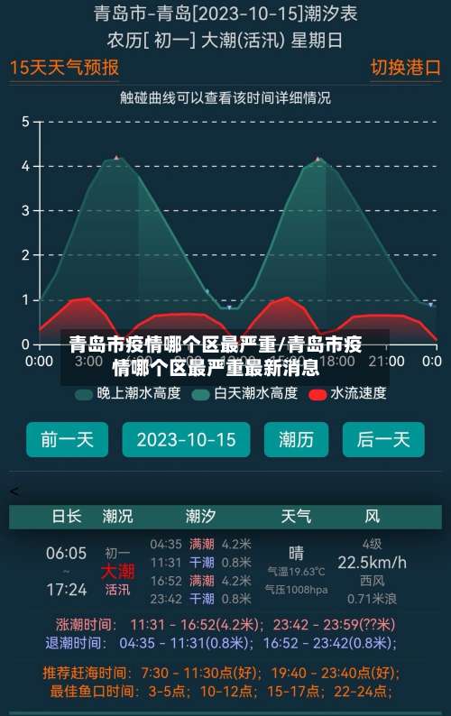 青岛市疫情哪个区最严重/青岛市疫情哪个区最严重最新消息-第1张图片