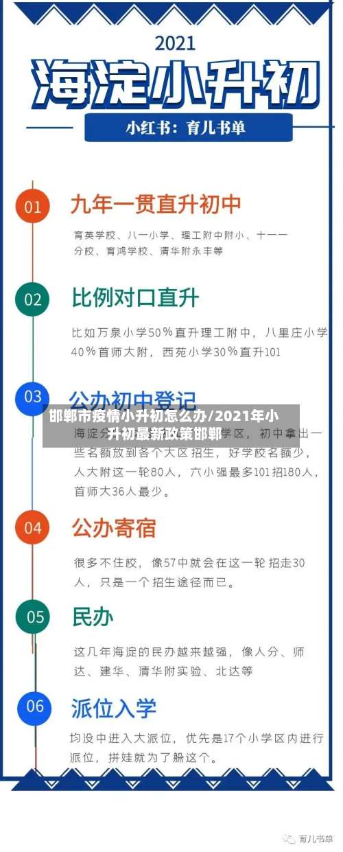 邯郸市疫情小升初怎么办/2021年小升初最新政策邯郸-第1张图片