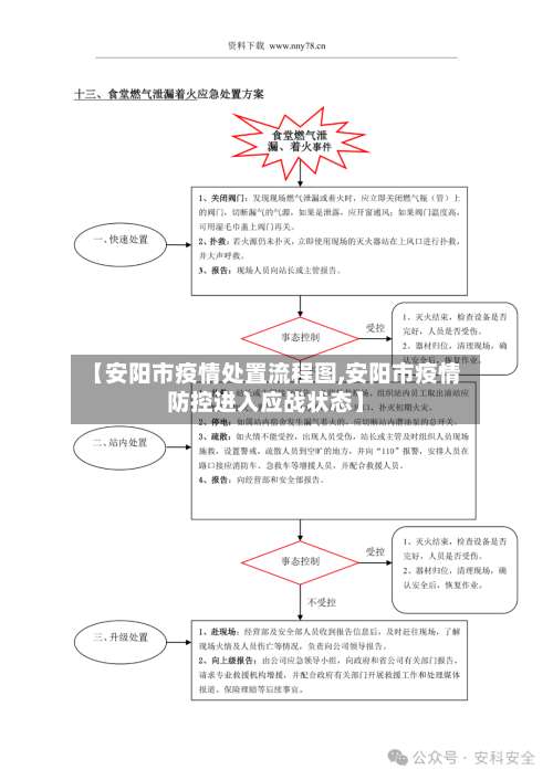 【安阳市疫情处置流程图,安阳市疫情防控进入应战状态】-第2张图片