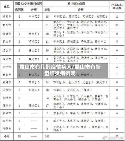 昆山市有几例疫情病人/昆山市有新型肺炎病例吗-第1张图片