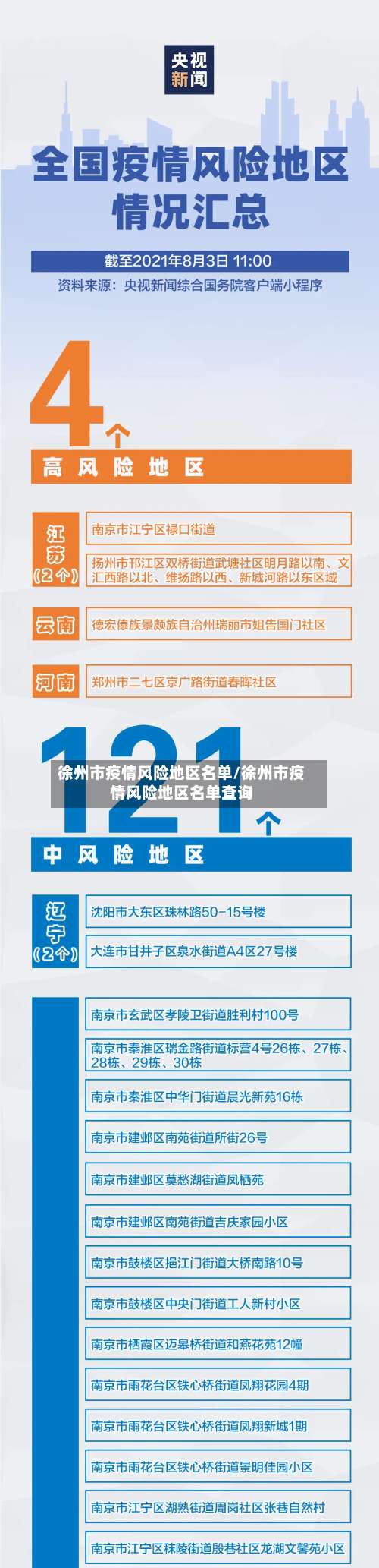 徐州市疫情风险地区名单/徐州市疫情风险地区名单查询-第1张图片