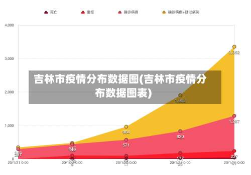 吉林市疫情分布数据图(吉林市疫情分布数据图表)-第2张图片