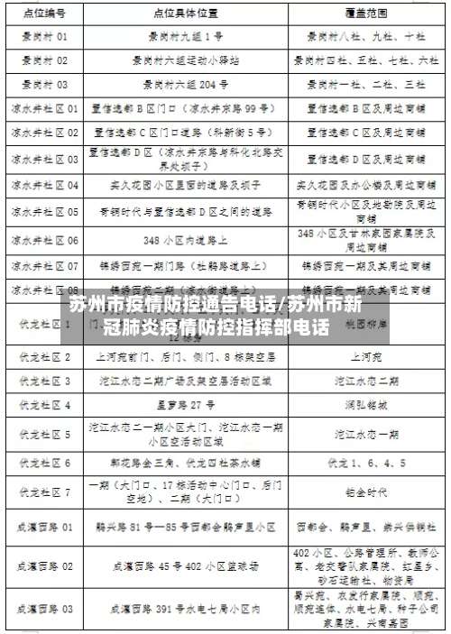 苏州市疫情防控通告电话/苏州市新冠肺炎疫情防控指挥部电话-第3张图片