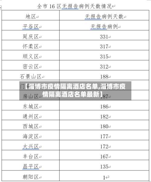 【淄博市疫情隔离酒店名单,淄博市疫情隔离酒店名单最新】-第2张图片