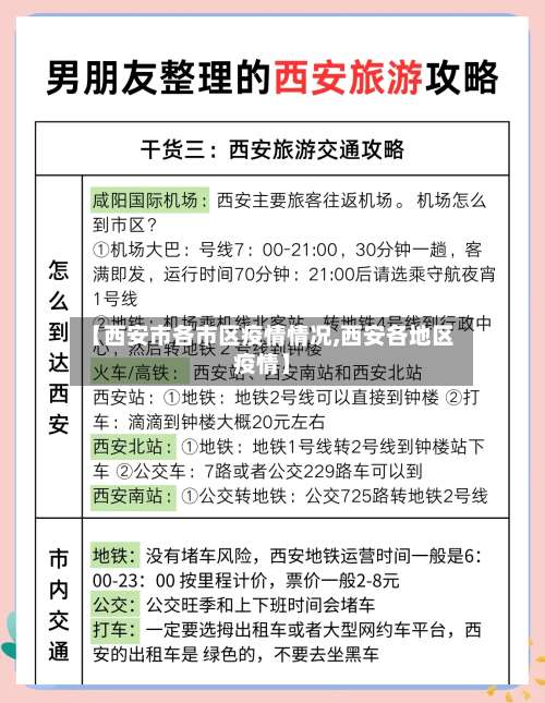 【西安市各市区疫情情况,西安各地区疫情】-第2张图片