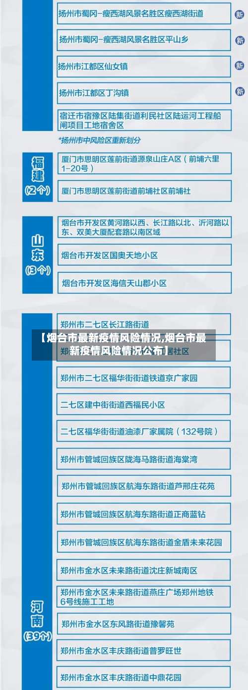 【烟台市最新疫情风险情况,烟台市最新疫情风险情况公布】-第2张图片