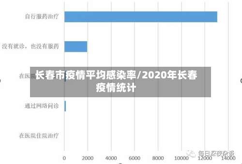 长春市疫情平均感染率/2020年长春疫情统计-第1张图片