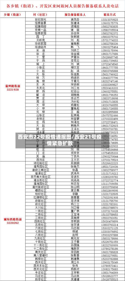 西安市22号疫情通报图/西安21号疫情紧急扩散-第3张图片