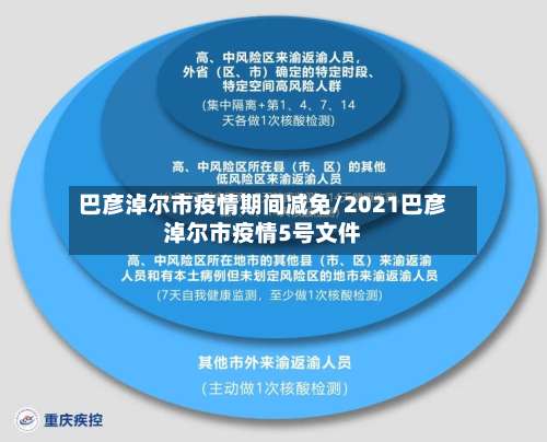巴彦淖尔市疫情期间减免/2021巴彦淖尔市疫情5号文件-第1张图片