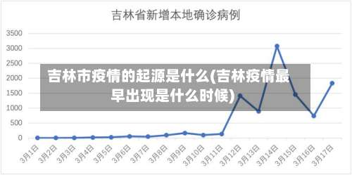 吉林市疫情的起源是什么(吉林疫情最早出现是什么时候)-第1张图片