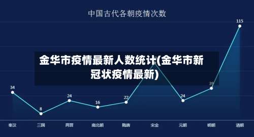 金华市疫情最新人数统计(金华市新冠状疫情最新)-第3张图片