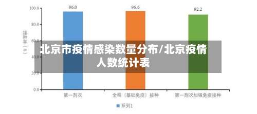 北京市疫情感染数量分布/北京疫情人数统计表-第1张图片
