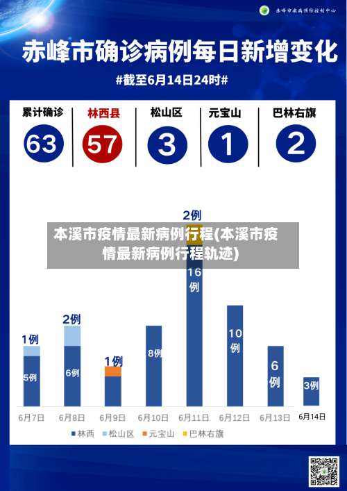本溪市疫情最新病例行程(本溪市疫情最新病例行程轨迹)-第3张图片