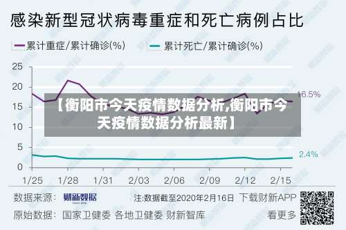 【衡阳市今天疫情数据分析,衡阳市今天疫情数据分析最新】-第1张图片