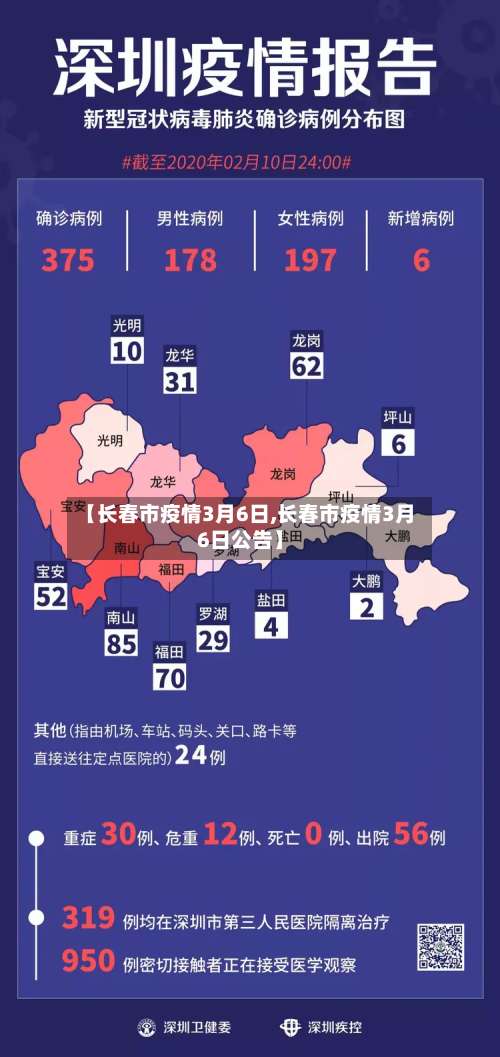 【长春市疫情3月6日,长春市疫情3月6日公告】-第1张图片
